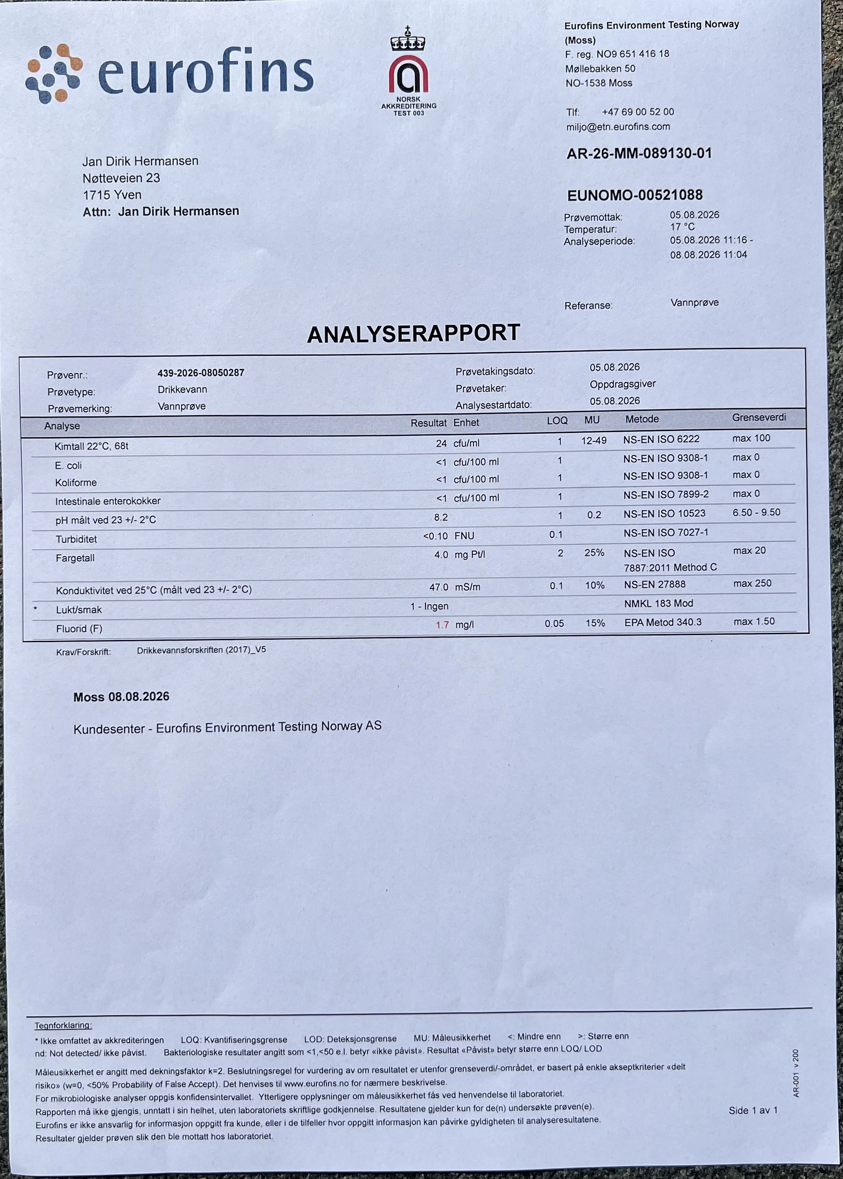 Analyserapport 2026